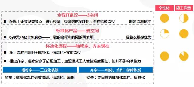 家装5.0模式,互联网家装跟传统家装的区别