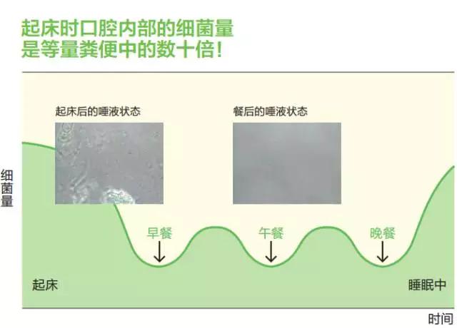 口腔清扫水真的可以去除牙结石吗,口腔清洁除口臭除牙石测评