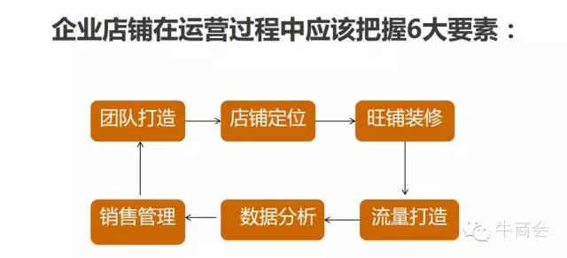 如何运营阿里巴巴,如何运营阿里巴巴网店