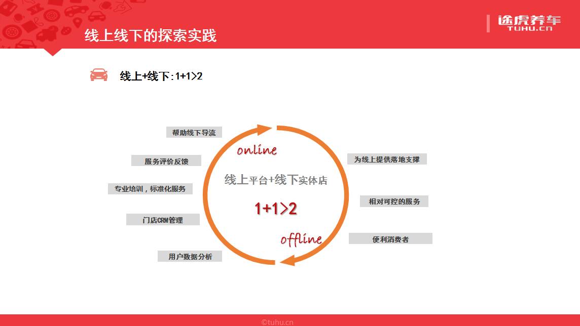 途虎养车陈敏联系方式,途虎养车运营