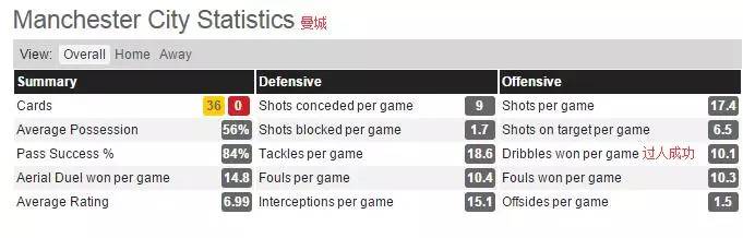 小猪，我们给你全部的掌声，毫无保留—小猪半程总结