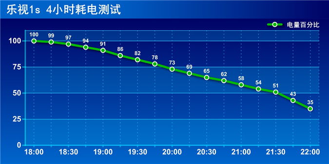 3000mah锂电池能放电多久,3000mah电池续航