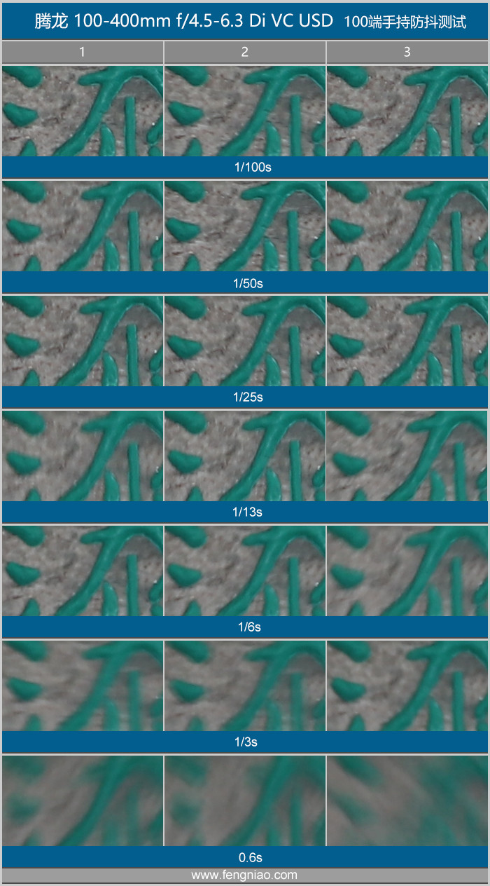 腾龙超长焦,腾龙超长焦镜头推荐