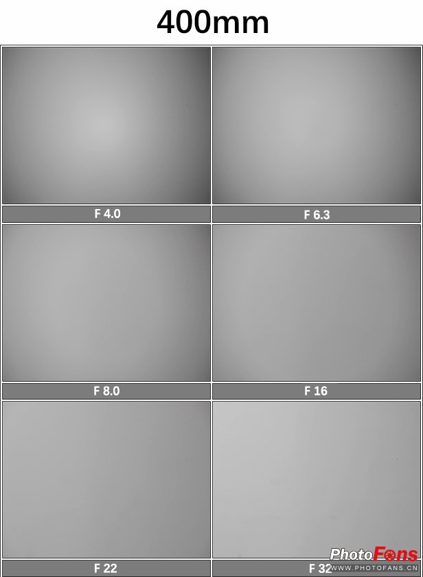 尼康180-400定焦镜头评测,尼康超长焦100-400和180-600