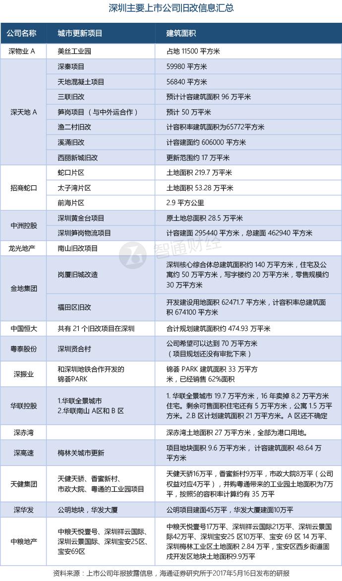 2022年被严重低估的龙头,2023被严重低估的龙头股