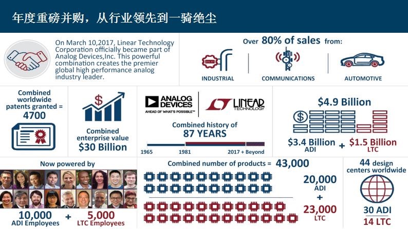 毛利率超70%，净利率达40%，人才流失率低，整合后的ADI一骑绝尘