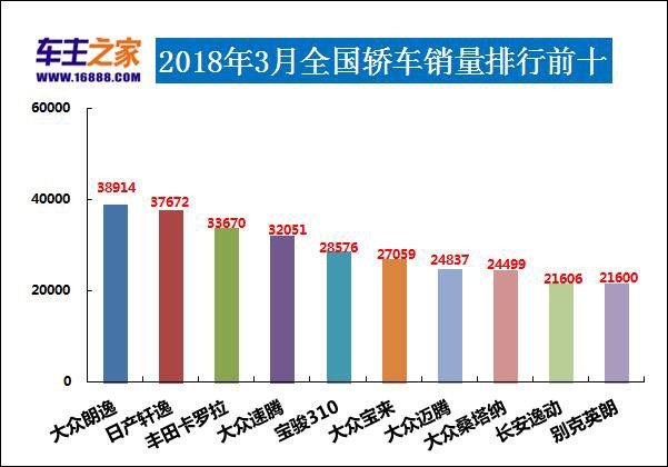 2020510汽车销量排行榜,汽车销量排行宝骏530