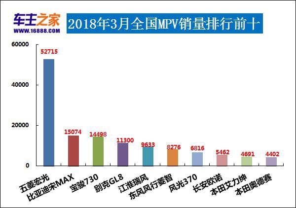 2020510汽车销量排行榜,汽车销量排行宝骏530