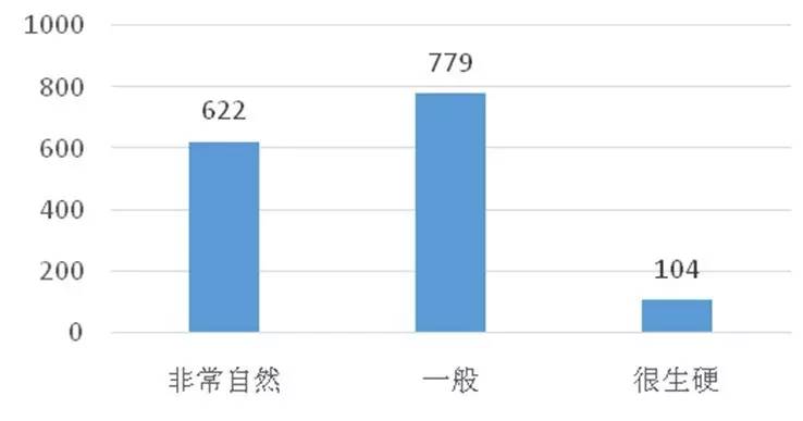 微课设计与制作理论篇,优秀微课设计与制作