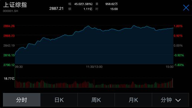 msci第三次市场变盘时间点,msci今日股票分析