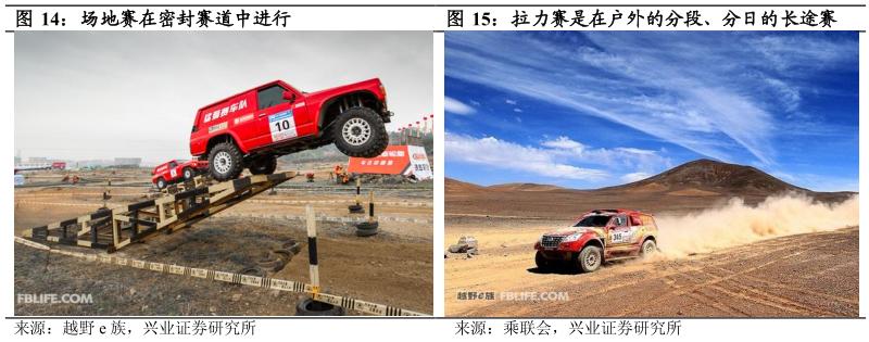 酷鱼精选开SUV的中国人超过600万，还认为越野赛事是小众市场？