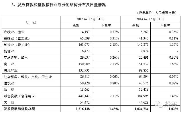 平安银行与房企,房企白名单平安银行
