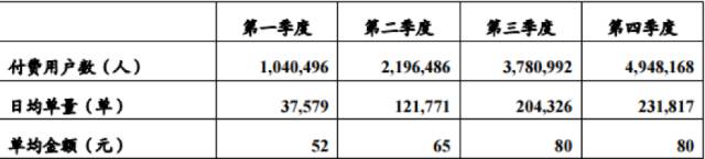 神州专车一天多少单,神州专车每单扣一元
