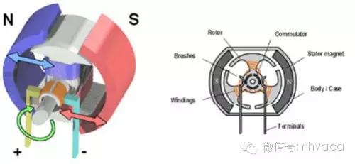 怎么区分直流变频和交流变频空调,怎么区分交流变频和直流变频空调