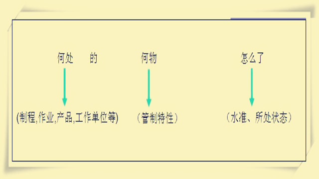 护士品管圈主题的选定,护理品管圈主题选定