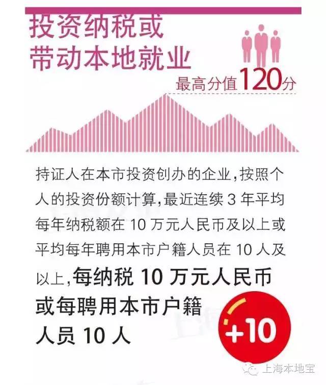 上海户口考大学的优势,上海户口经济价值