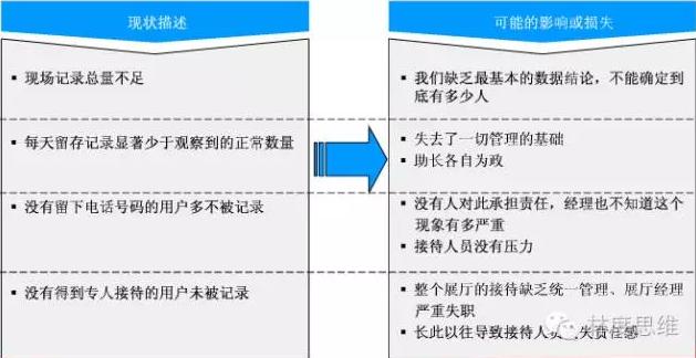 汽车进店登记表模板,汽修店客户电话登记表