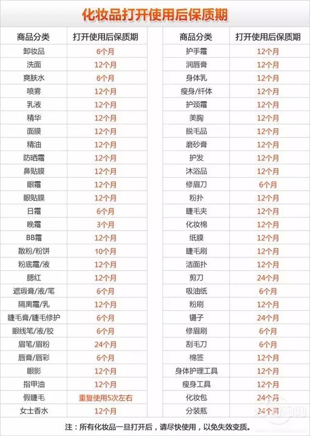 这些护肤美妆品用不完还浪费毛爷爷,到底该怎么买才对?