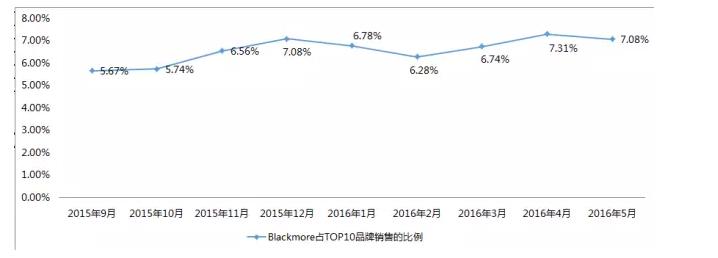 澳洲代购保健品靠谱吗,代购澳洲的商品可靠吗