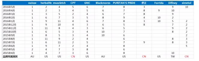 澳洲代购保健品靠谱吗,代购澳洲保健品赚钱吗