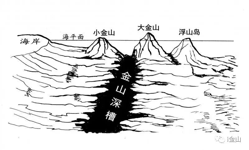 金山围填海最新进度,沿海填海造陆会怎么样