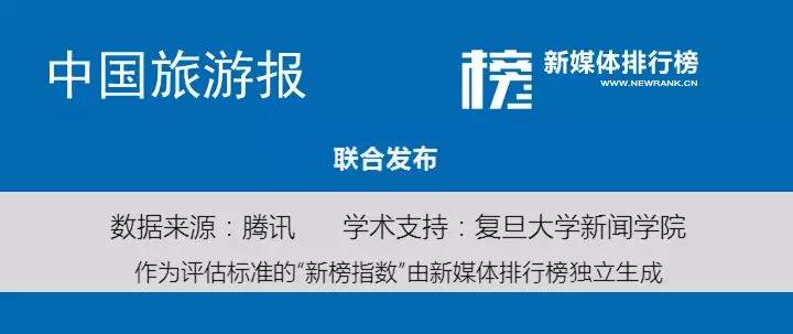 点赞数破万再创新高，政务榜某君令人刮目相看｜中国旅游微信影响力排行榜54期
