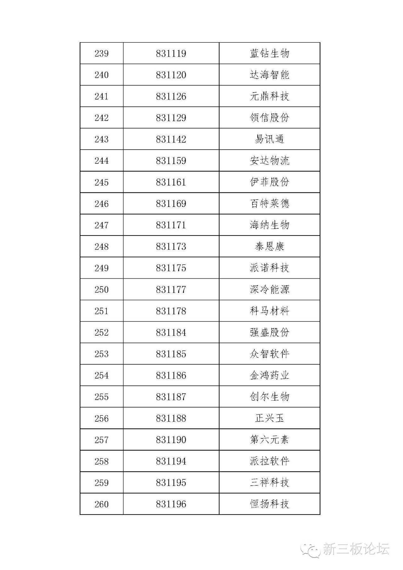 新三板精选层名单,新三板分层最新标准