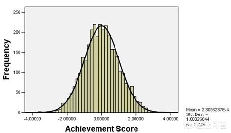 后羿遇到5排对面很弱怎么打,后羿高端局很弱为什么不增强