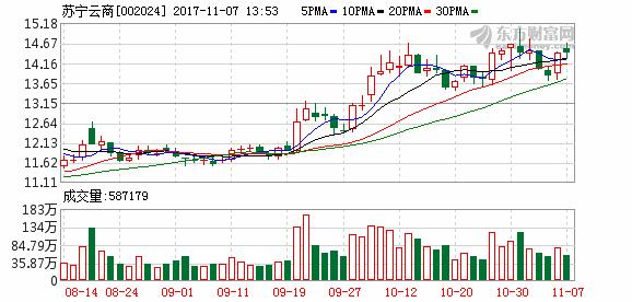 苏宁赞助恒大,苏宁恒大投资200亿具体是什么项目