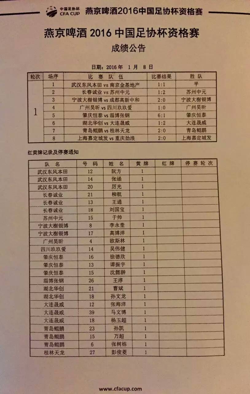 各媒体评足坛历史前十统计,一周足坛