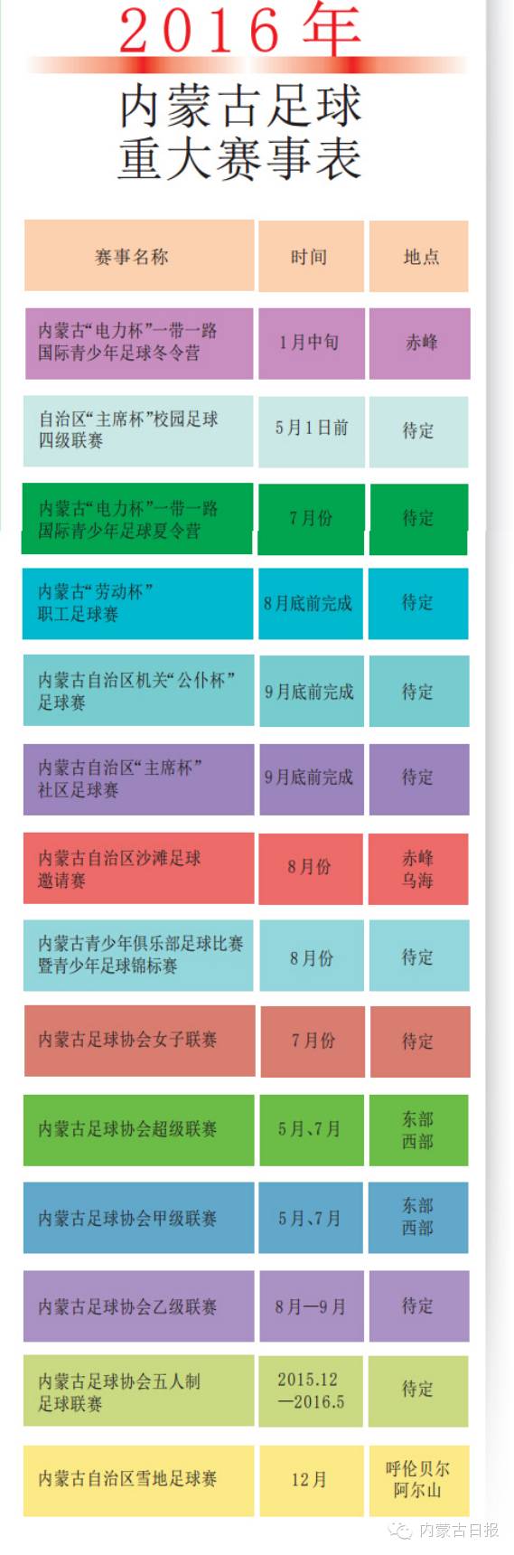 内蒙古足球锦标赛落幕,内蒙古2017足球比赛