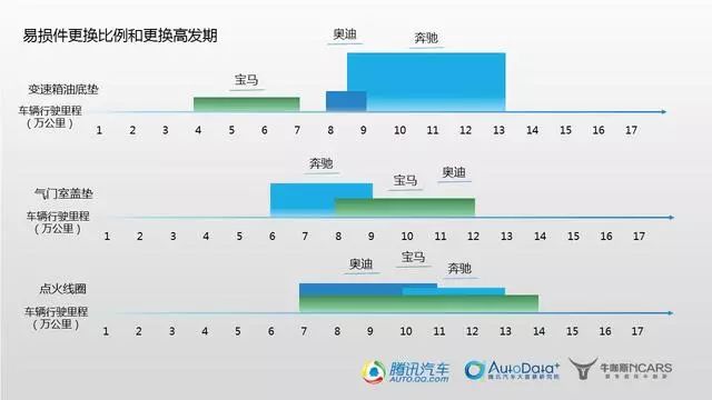 *口车进**真的比合资车靠谱吗?维修数据告诉你还真不一定|提示