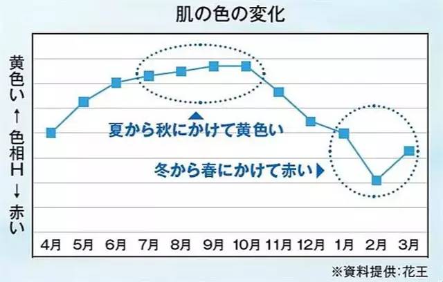ipsa保湿护肤品,ipsa护肤方法