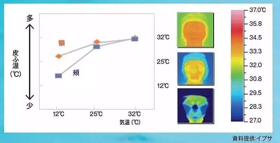 ipsa保湿护肤品,ipsa护肤方法