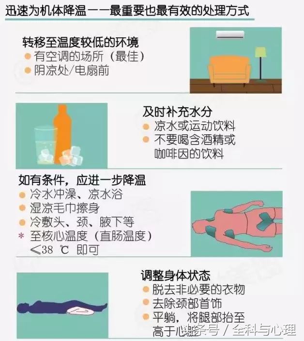 中暑的预防和急救措施,如何预防中暑及急救知识