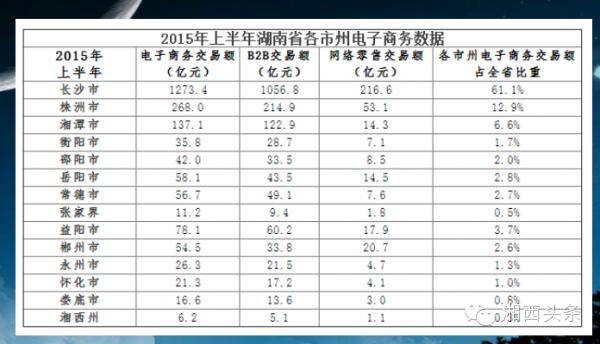 湘西今天举办互联网年度盛典！企业转型，微商电商，精准脱贫，这里都有......