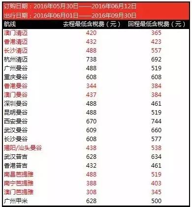 订机票操作视频,订机票的技巧携程