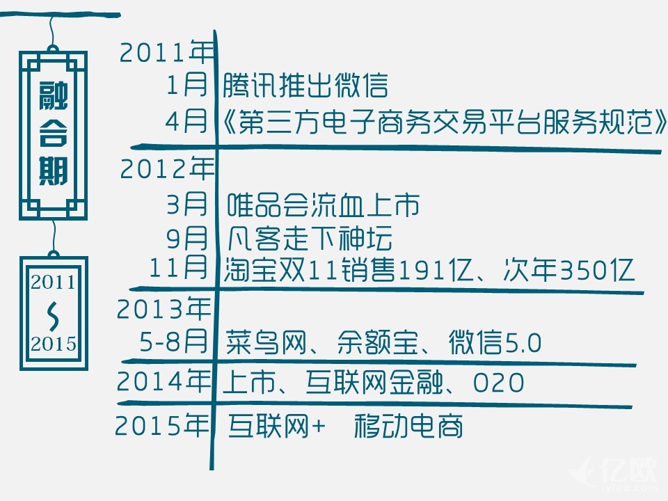 电商人的十年变化,电商人15年
