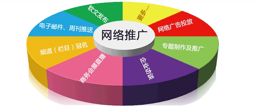 尤先生之网站推广必用的100个经典有效方法下集