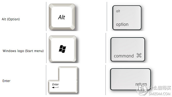 苹果电脑怎么选择配置,苹果电脑怎样安软件