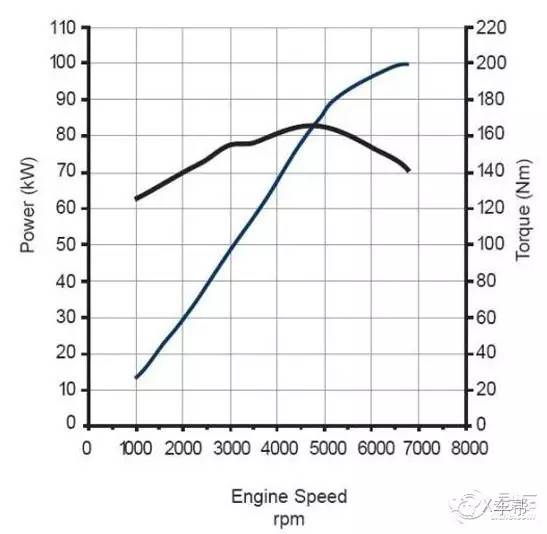 如何看懂发动机,发动机曲线图讲解视频