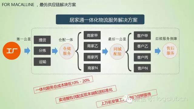蒋继东:不担心德邦顺丰做家居物流,他们还解决不了货损率的问题