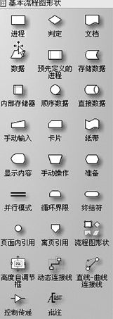 流程图里各个形状的意义,流程图括号符号意义