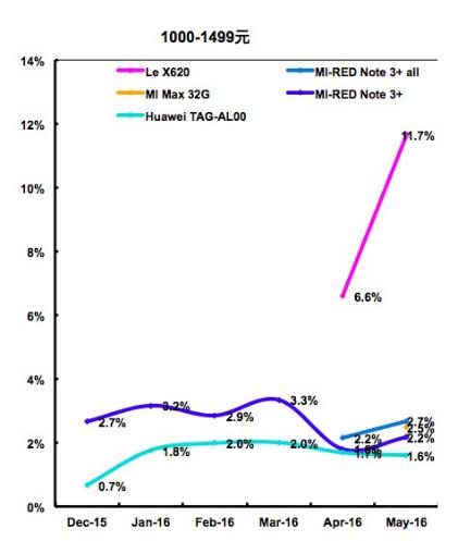 连续二十二年市场占有率第一名,连续两年销量遥遥领先