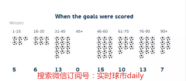 球市观察——欧洲杯小球居多?还得请扩军来背锅