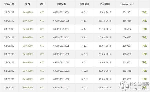 三星s6电信版g9209,三星s6g9209系统