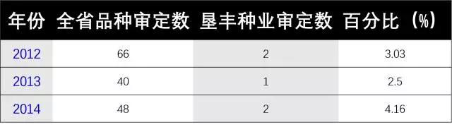 如何寻找种植基地,怎么寻找农作物种子