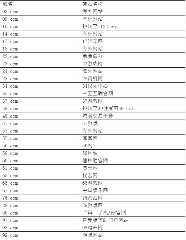 独家爆料：聊聊域名29.com成交背后的故事
