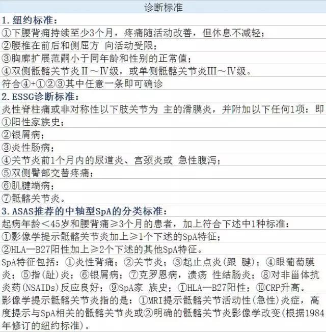 基层指南|史上最全的风湿病诊疗经验，赶快收藏！（1）