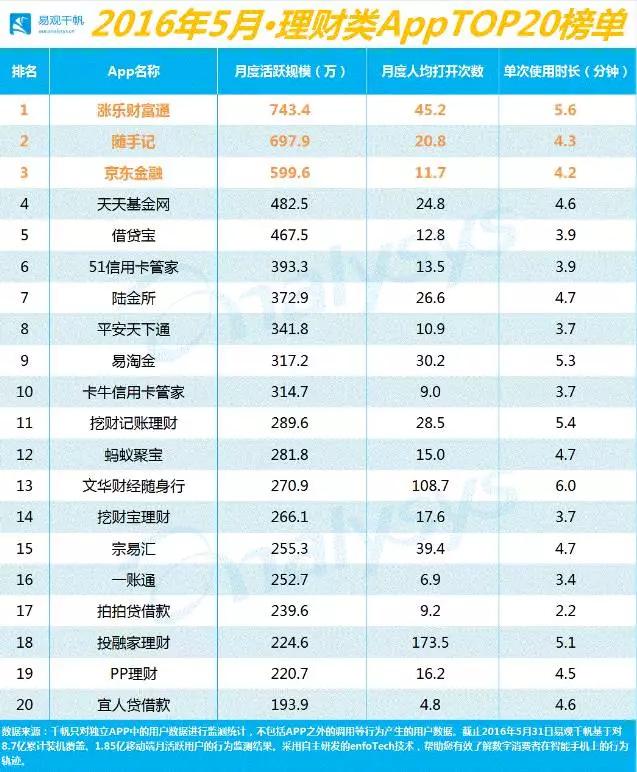 十大券商app哪个好用,十大券商哪家app最好用